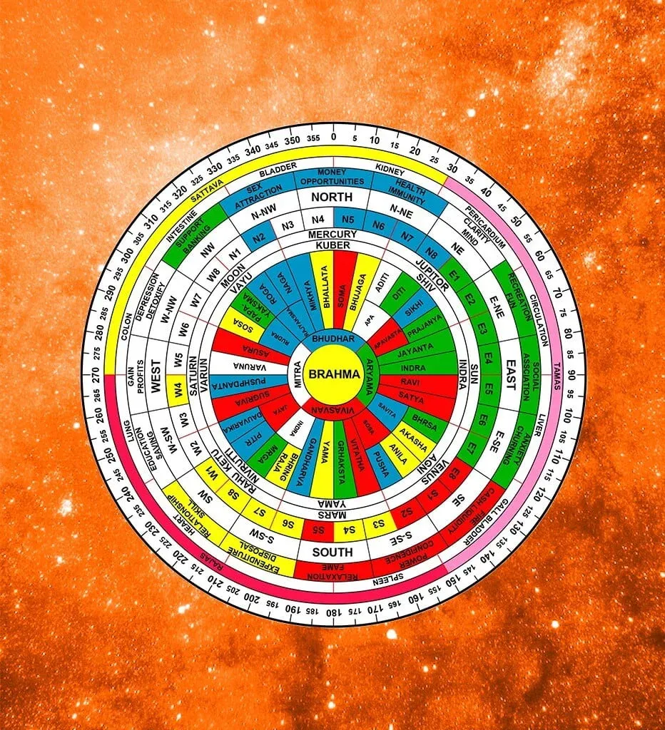 best Vastu service in Guwahati